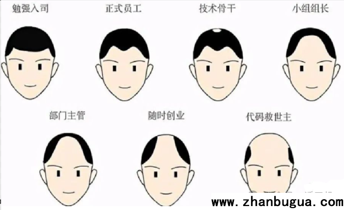 “發際線”看性格