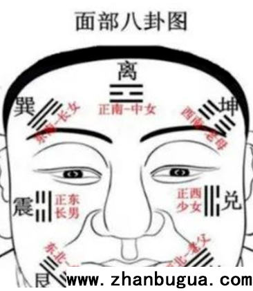 九宮起色看運勢