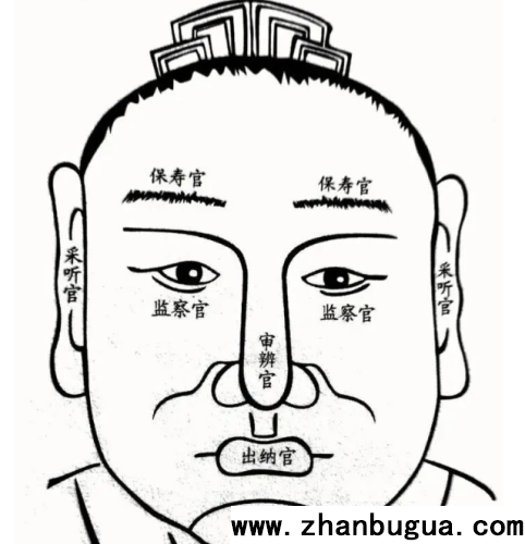面相五官與地理山川