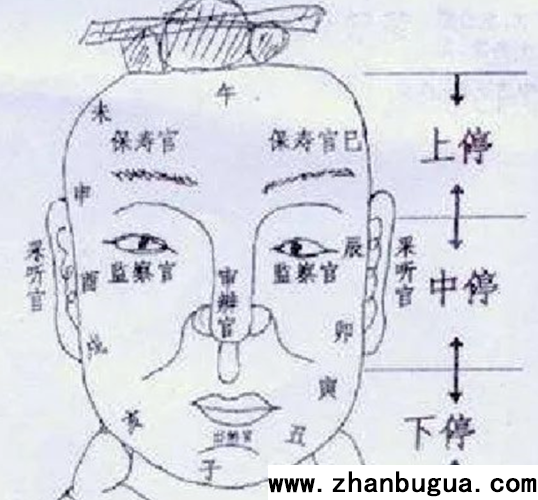 面相中的五官六府
