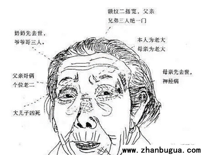民間實用相術知識總結