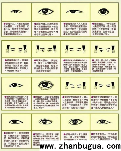 眼為心靈之苗，能看品性吉兇